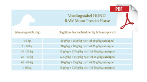 Voedingstabel - RAW Mono Protein Horse