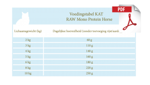 Voedingstabel RAW Mono Protein Horse